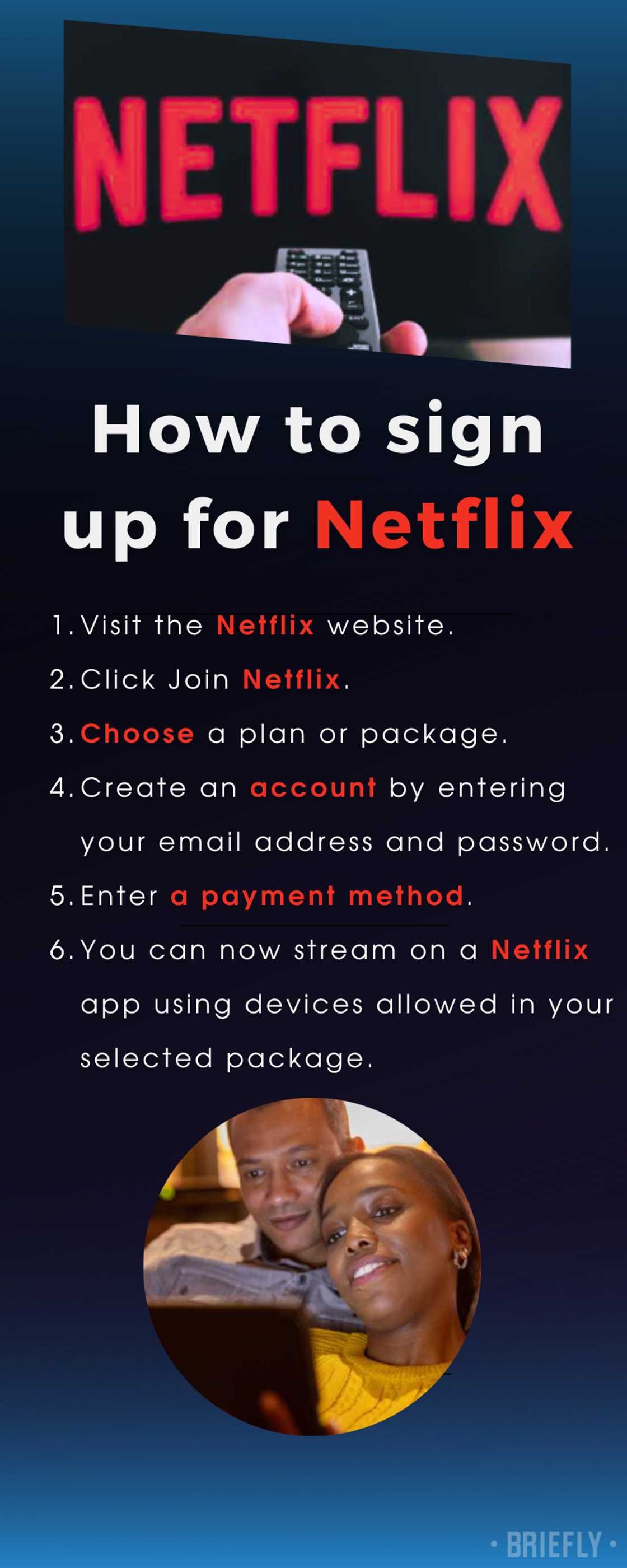 How does Netflix in South Africa work How does Netflix in South Africa work