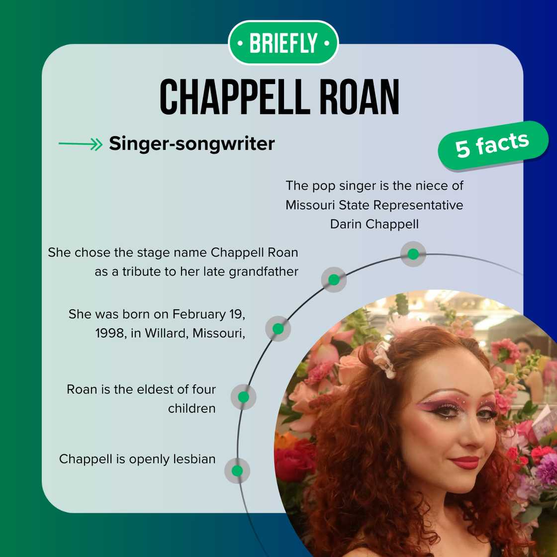 Chappell Roan's facts Chappell Roan's facts