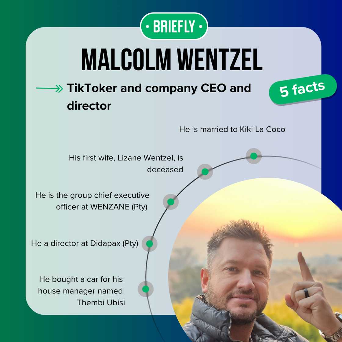 Top-5 facts about Malcolm Wentzel Top-5 facts about Malcolm Wentzel