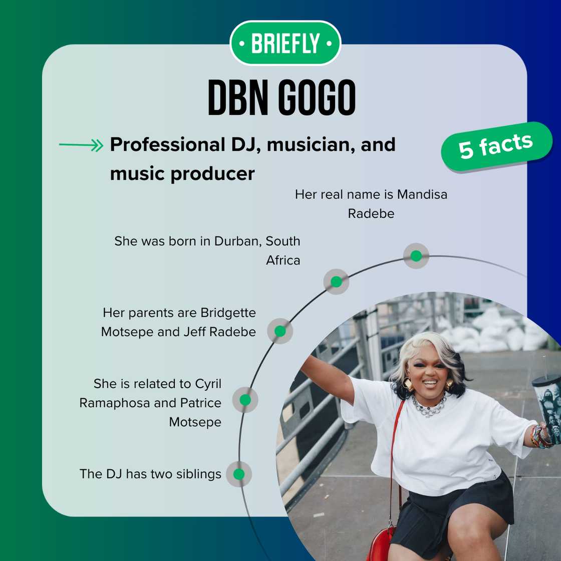 Five facts about DBN Gogo Five facts about DBN Gogo