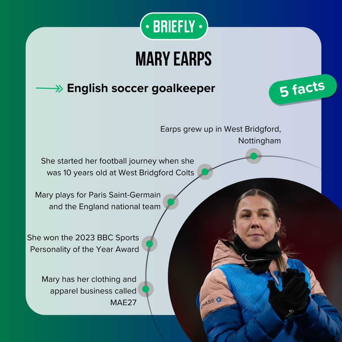 Facts about Mary Earps Facts about Mary Earps